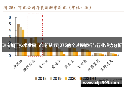 珠宝加工技术发展与创新从1到375的全过程解析与行业趋势分析